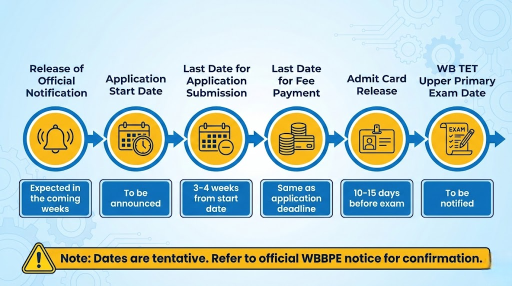 Upper Primary TET 2026