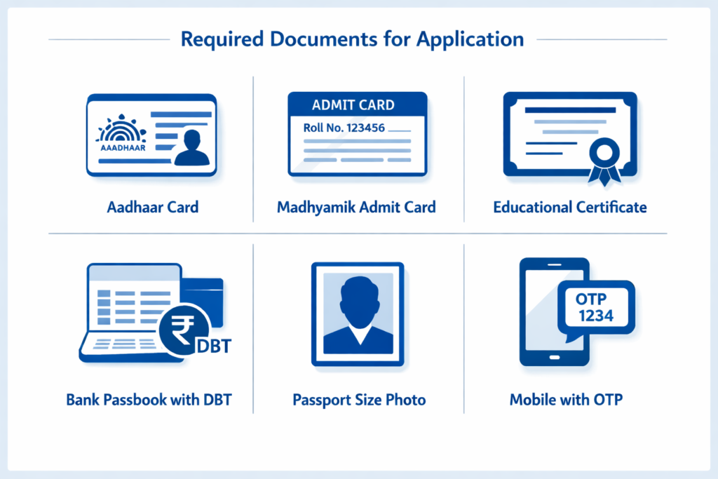 Yubasathi Scheme 2026
