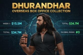 Dhurandhar Overseas Box Office CollectionDhurandhar Overseas Box Office Collection