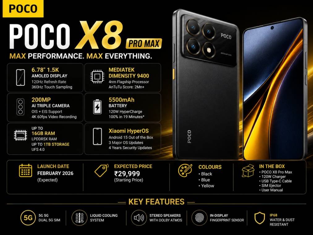Poco X8 Pro Max: Impressive Full Specs, Price, Launch Date & Features v